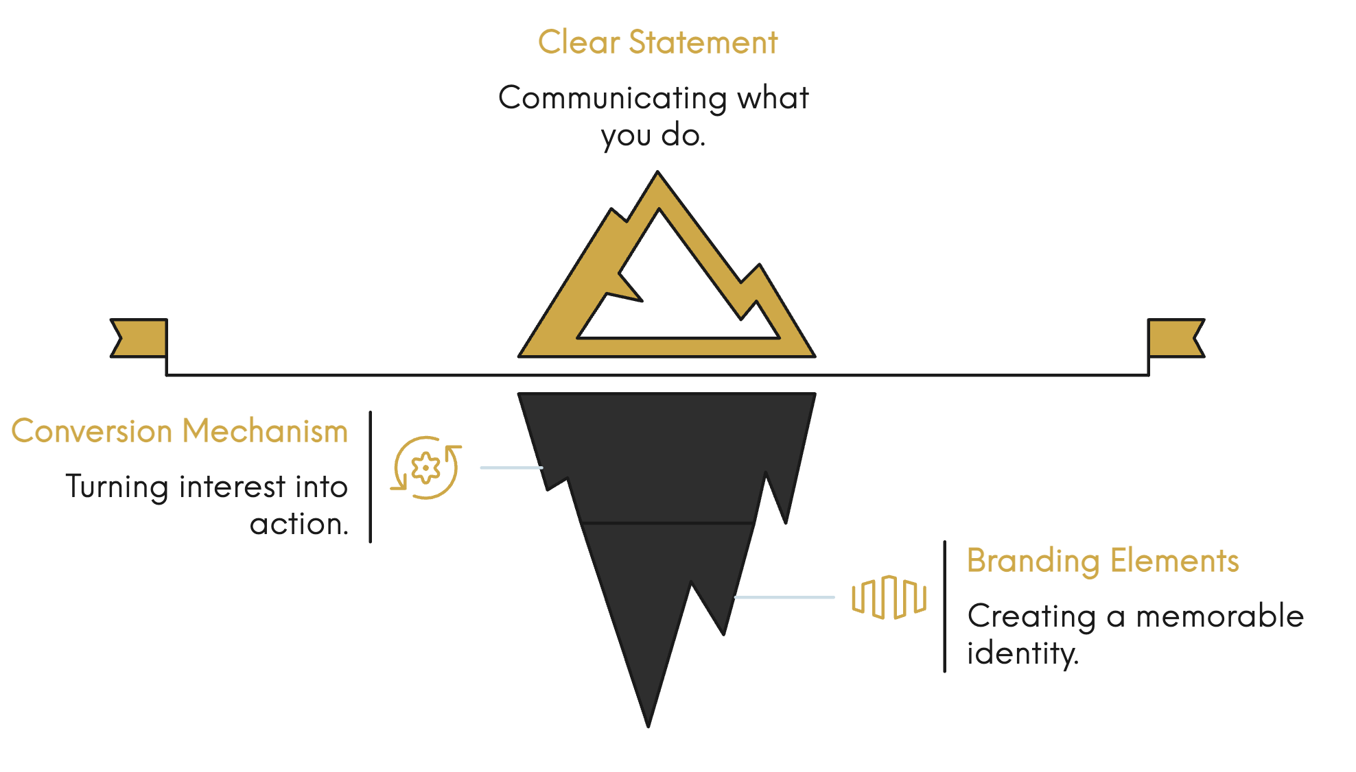 The Three-Second Rule: What Really Needs to Be Above the Fold